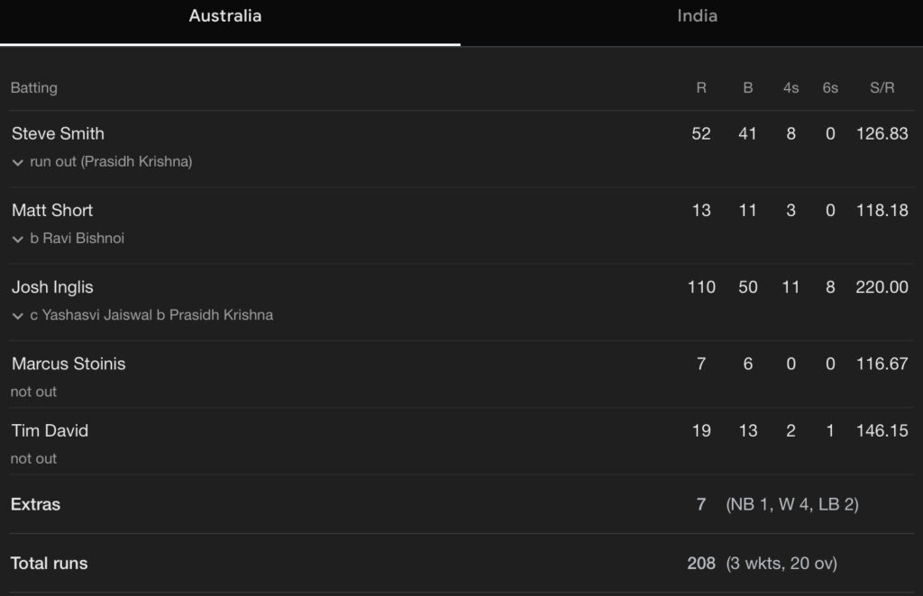 Aus scorecard 