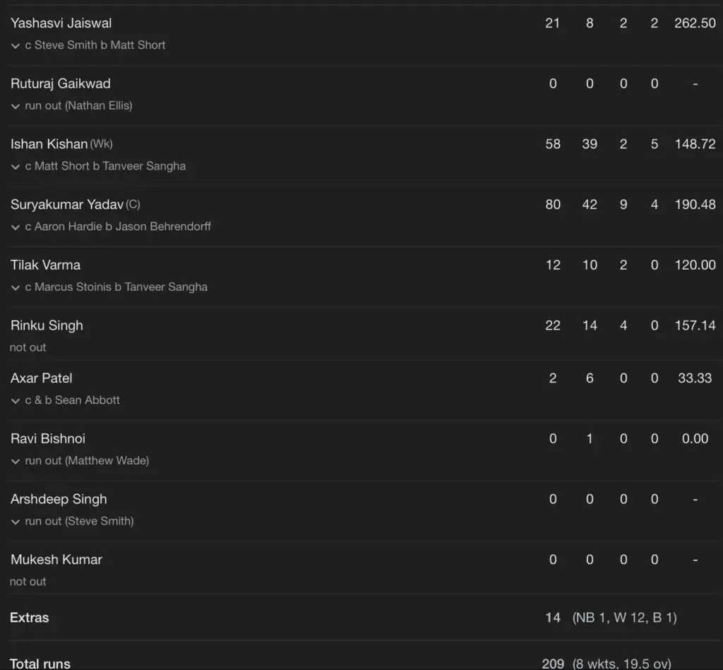 Ind scorecard 